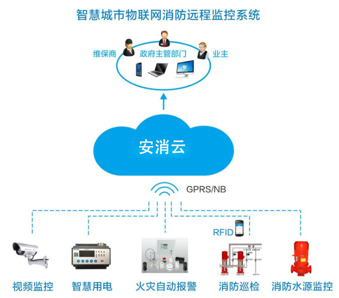 智慧消防廠家如何為企業(yè)提供智能消防物聯(lián)網(wǎng)服務(wù)？