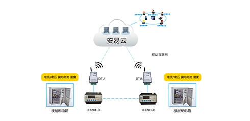 智慧用電安全管理系統(tǒng)哪家好？