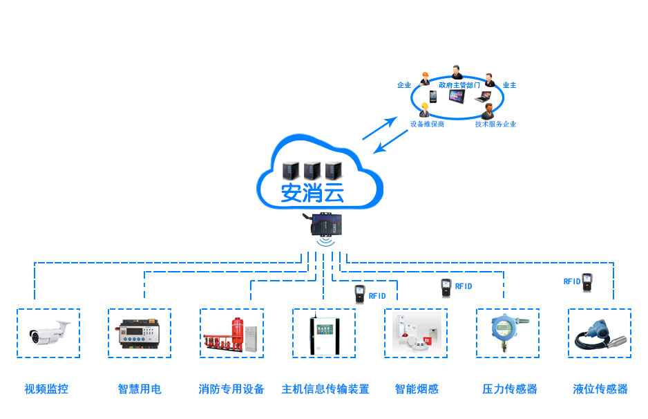 創(chuàng)新消防管理模式，推進(jìn)“智慧消防建設(shè)”