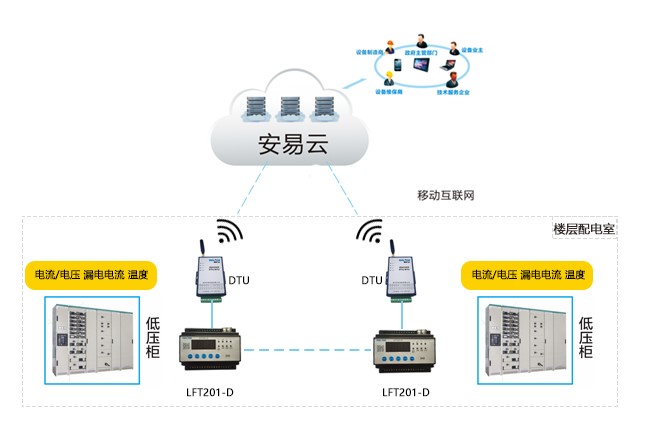 高橋鎮(zhèn)智慧消防為平安穩(wěn)定保駕護(hù)航