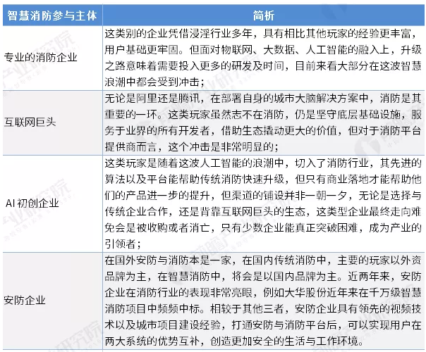 智慧消防行業(yè)前景怎么樣？可投資嗎？