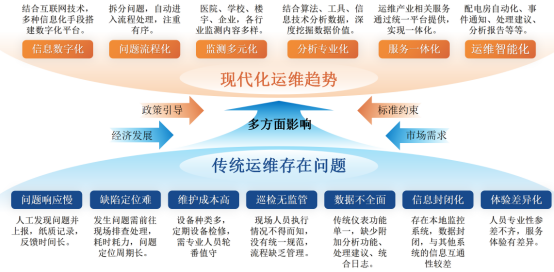 電易云電力運(yùn)維平臺(tái)：智能化管理，保障電力安全可控高效運(yùn)行
