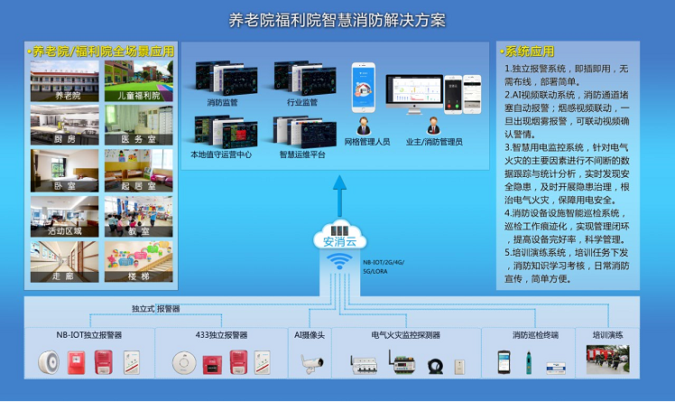 養(yǎng)老機(jī)構(gòu)智慧消防系統(tǒng)主要應(yīng)對(duì)什么問題？